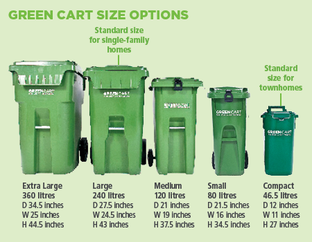 2021 Green Cart Sizes