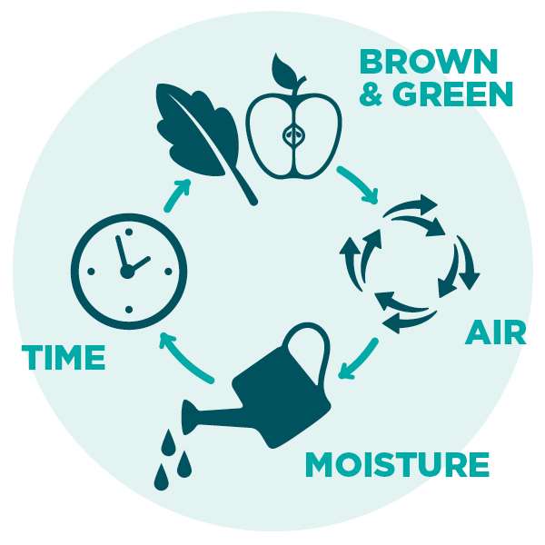 compost recipe graphic