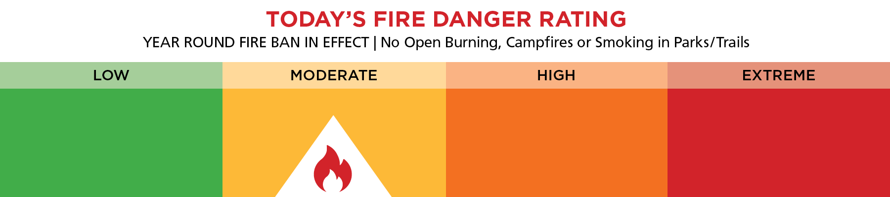 Fire Rating in Parks - MODERATE