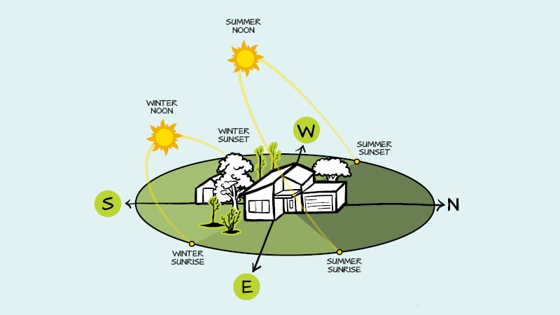 Infographic depicting creating cool areas