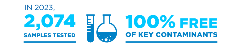 Water sample testing infographic