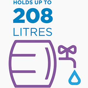 Rain barrel infographic